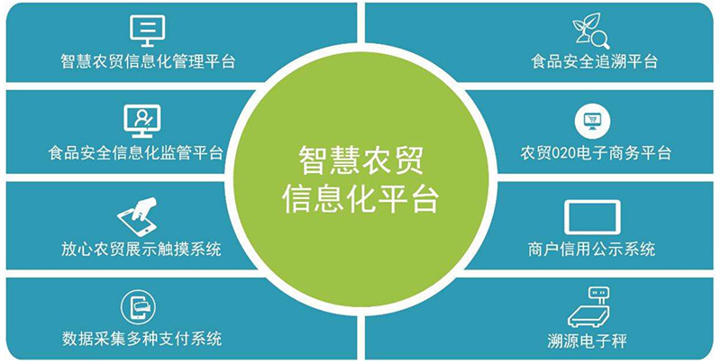 智能農(nóng)貿(mào)信息化平臺(tái)
